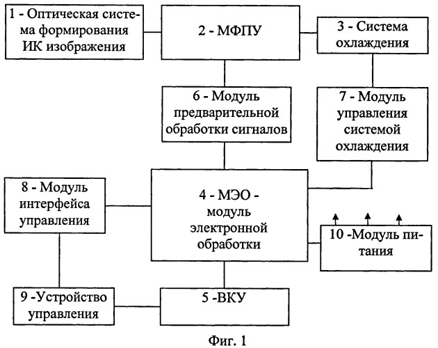 Унифицированный тепловизионный прибор (патент 2420770)