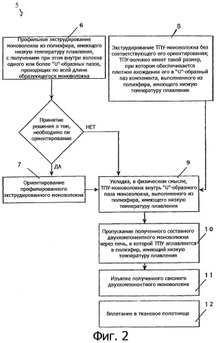 Двухкомпонентное моноволокно (патент 2326201)