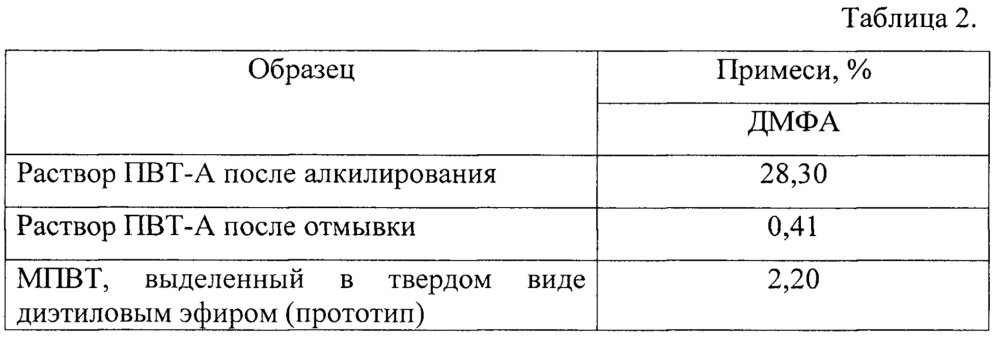 Способ получения модифицированного поливинилтетразола (патент 2657468)