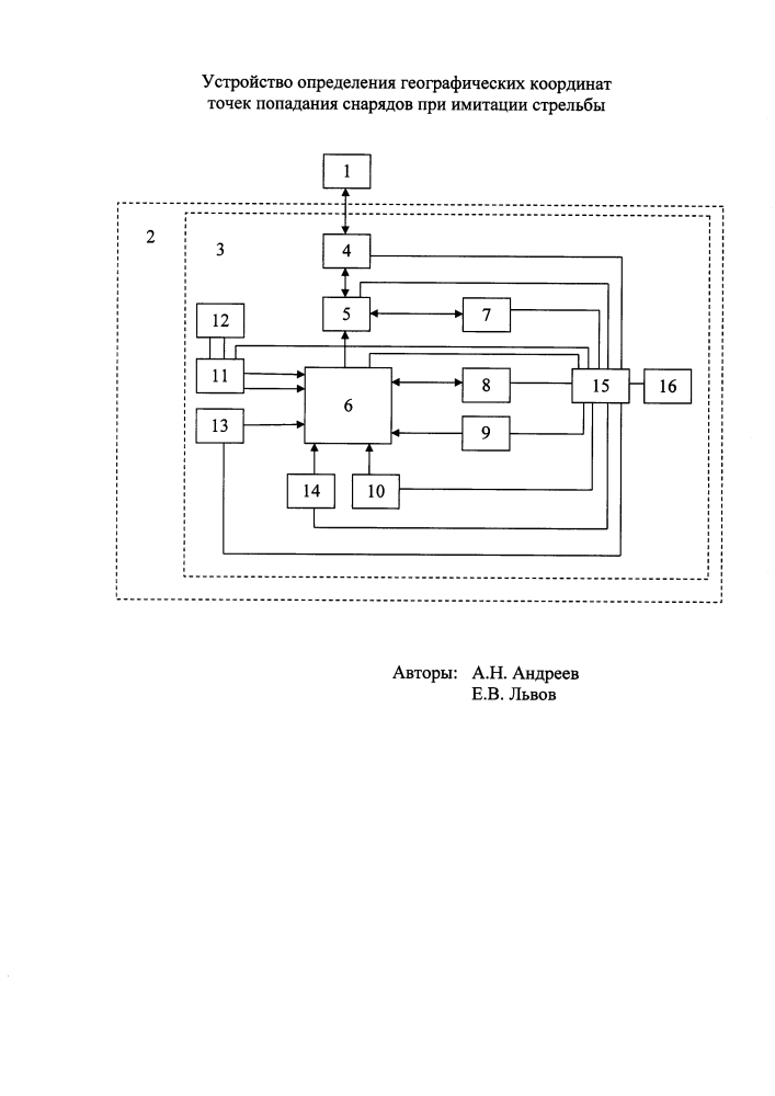 Устройство определения географических координат точек попадания снарядов при имитации стрельбы (патент 2617290)