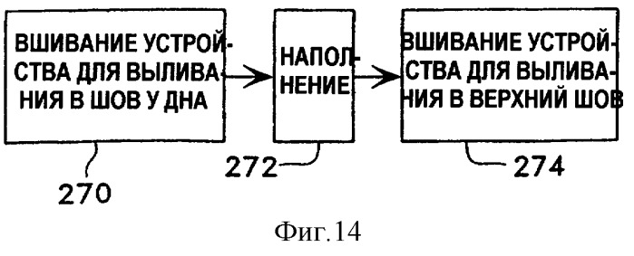 Гибкая упаковка (патент 2294304)