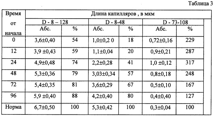 Способ оценки состояния пациента и устройство для осуществления способа (патент 2311113)