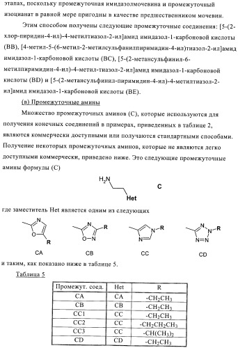 Ингибиторы фосфатидилинозитол-3-киназы (патент 2384580)