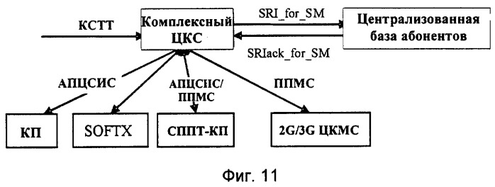 Система телекоммуникационных сетей для реализации смешанных услуг и способ их реализации (патент 2370904)