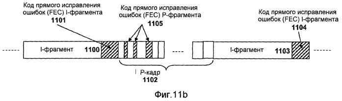 Система и способ видеокомпрессии для уменьшения влияния потери пакетов в канале связи (патент 2493585)