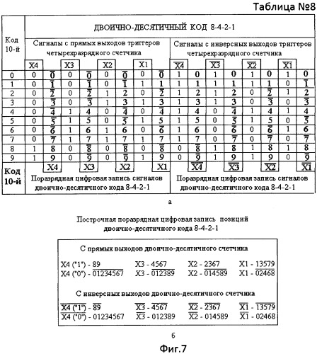 Устройство для индикации с наилучшей идентификацией знаков (патент 2460151)