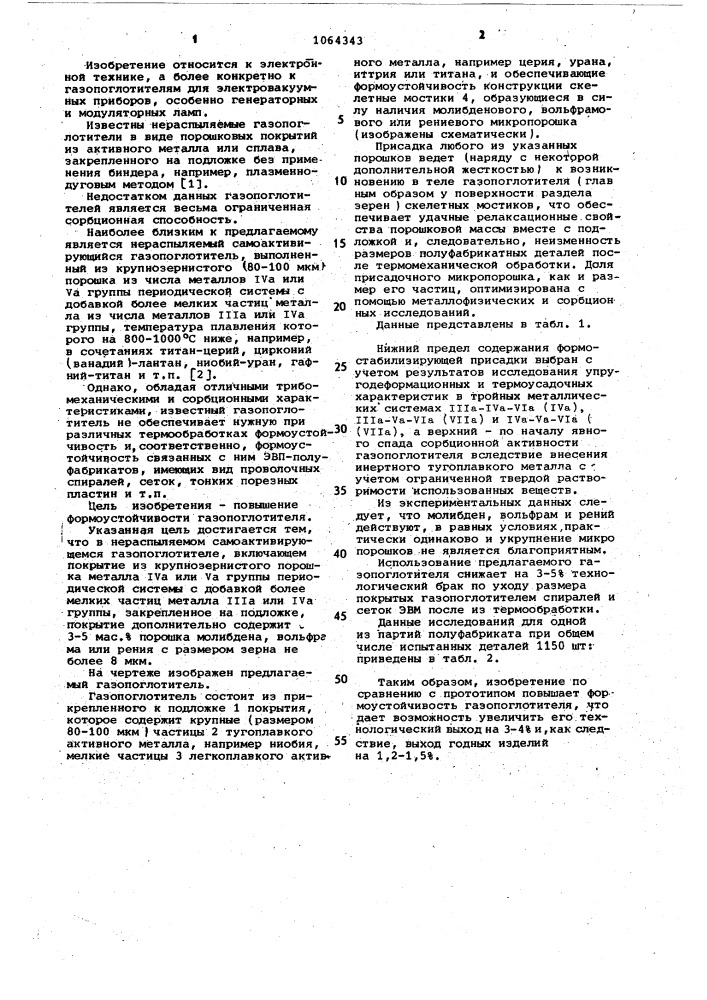 Нераспыляемый самоактивирующийся газопоглотитель (патент 1064343)