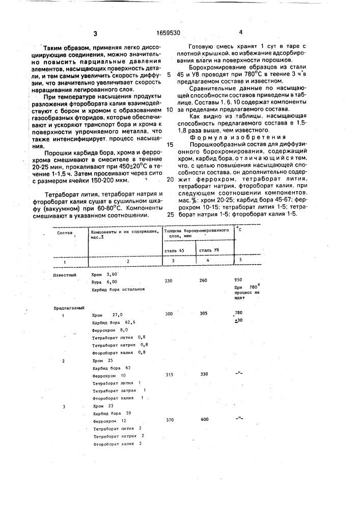 Порошкообразный состав для диффузионного борохромирования (патент 1659530)