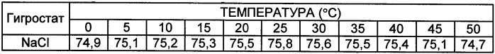 Способ перегонки жидкостей (патент 2337743)