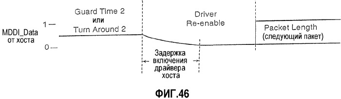 Интерфейс с высокой скоростью передачи данных (патент 2331160)