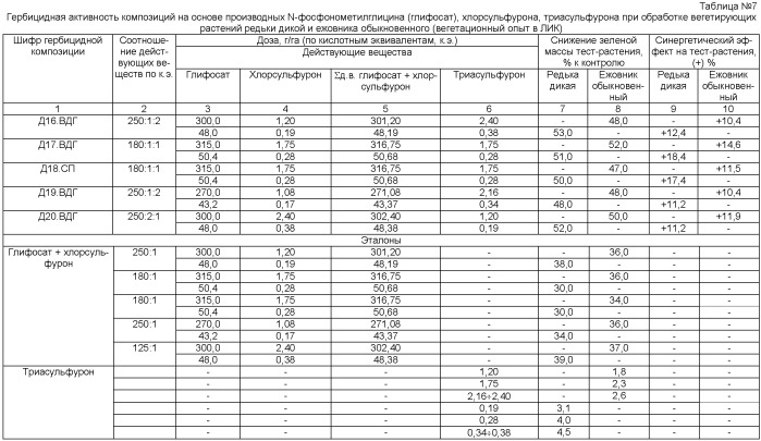 Гербицидная композиция и способ борьбы с сорной растительностью в паровом поле (патент 2402907)