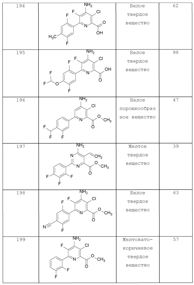 4-амино-6-(4-замещенные-фенил)-пиколинаты и 6-амино-2-(4-замещенные-фенил)-пиримидин-4-карбоксилаты и их применение в качестве гербицидов (патент 2652132)