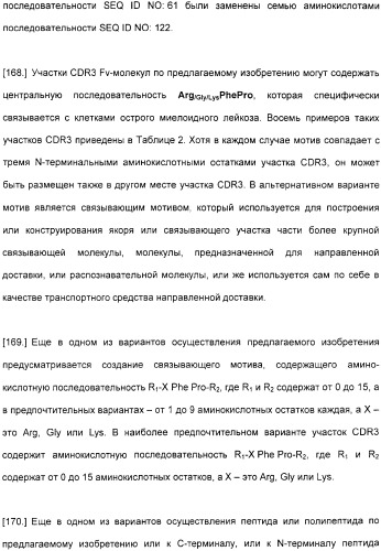 Специфические антитела человека для избирательной терапии рака (патент 2316564)