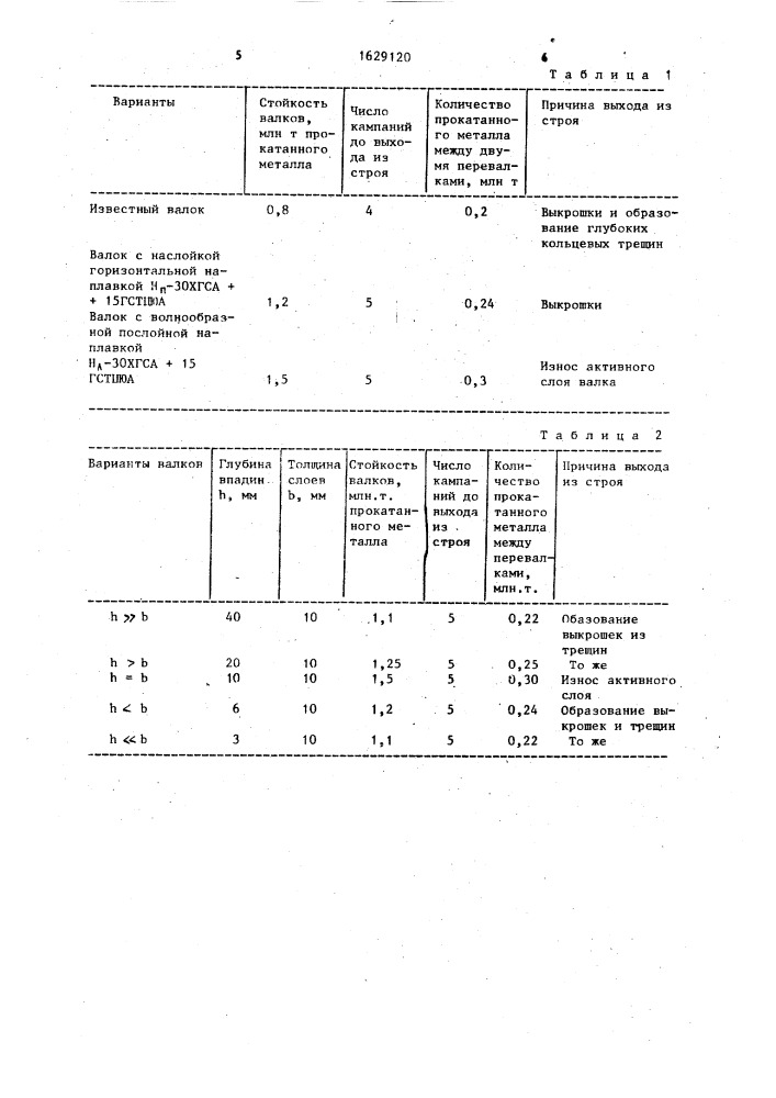 Способ восстановления прокатных валков (патент 1629120)