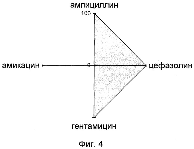 Способ выявления госпитальных штаммов (патент 2245922)