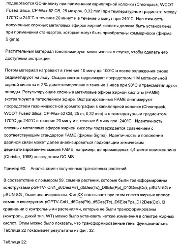 Способ получения полиненасыщенных жирных кислот в трансгенных растениях (патент 2449007)