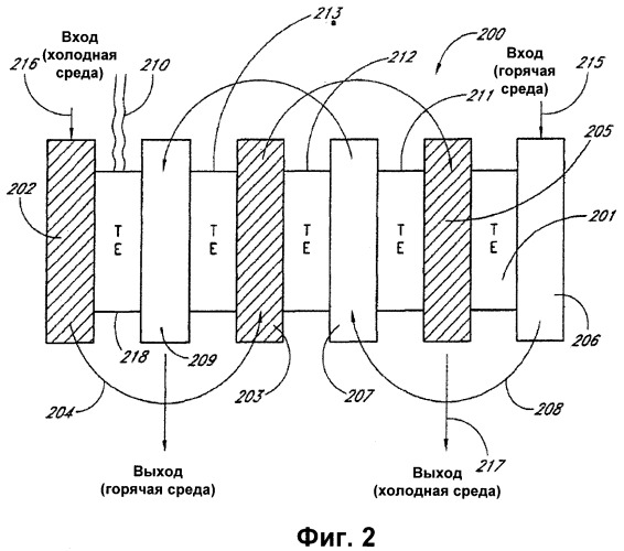 Компактные высокоэффективные термоэлектрические системы (патент 2355958)