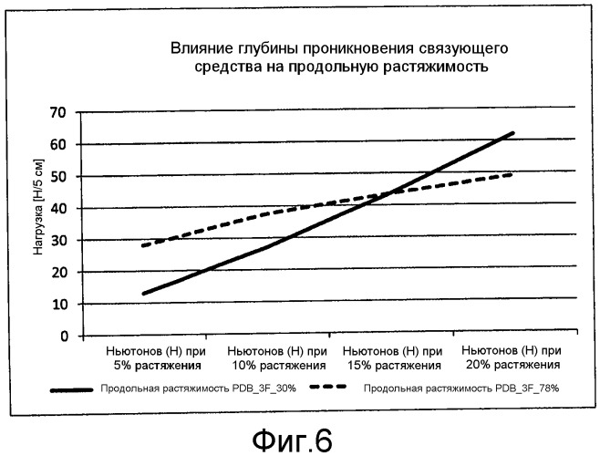 Дублирующая прокладка (патент 2501894)
