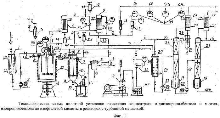 Схема производства лимонной кислоты