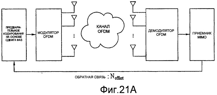 Способ и устройство для исправления ошибок в системе связи с множеством поднесущих, использующей множество антенн (патент 2404515)