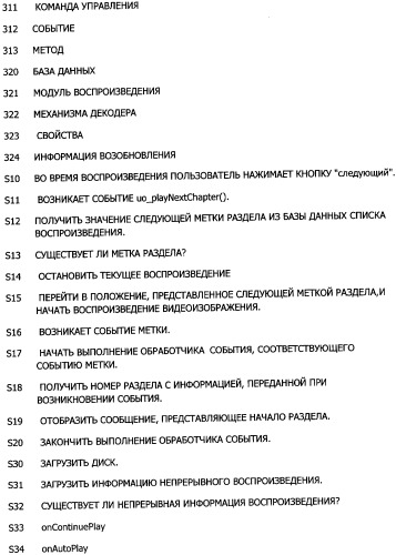 Устройство воспроизведения, способ воспроизведения и носитель записи (патент 2381574)