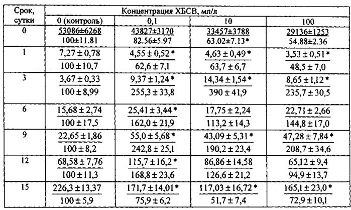 Способ определения влияния токсичности сточных вод на водные соленые среды (патент 2541457)