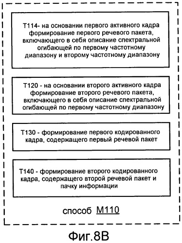 Системы, способы и устройство для широкополосного кодирования и декодирования активных кадров (патент 2437171)