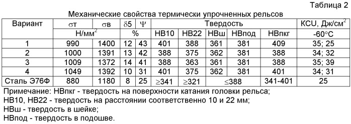 Рельсовая сталь (патент 2426813)