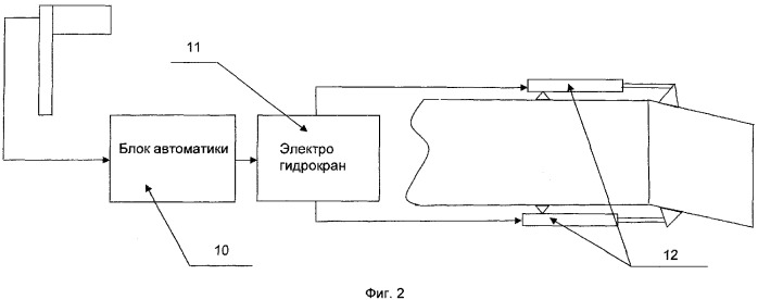 Ручка управления двигателем для отклонения сопла (патент 2338082)