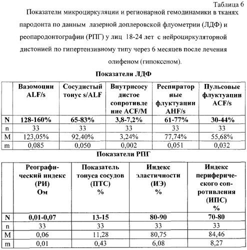 Способ профилактики заболеваний пародонта (патент 2290177)