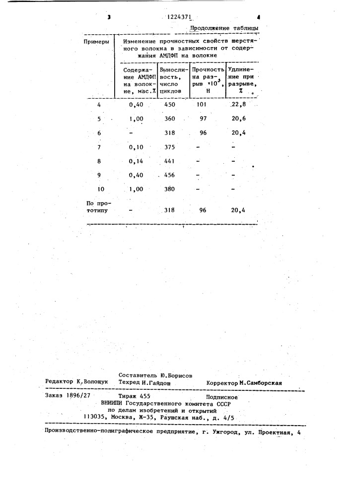 Способ улучшения прочностных свойств шерстяного волокна (патент 1224371)