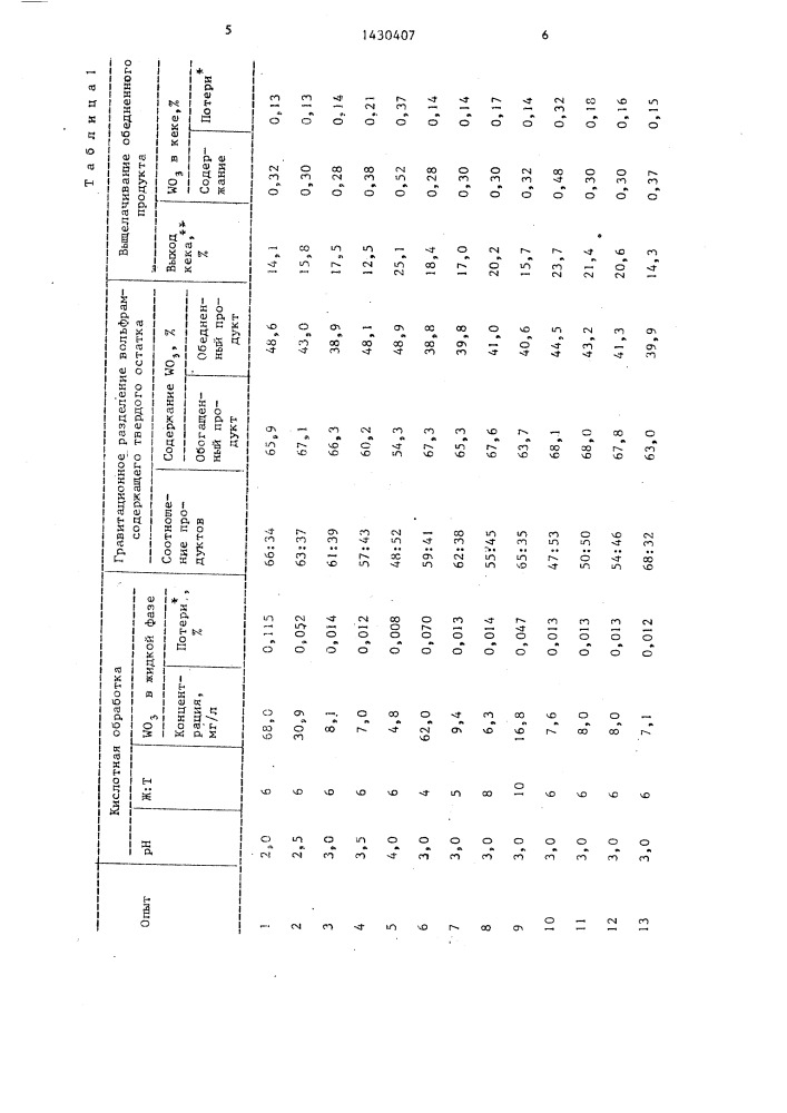 Способ переработки вольфрамсодержащих руд (патент 1430407)