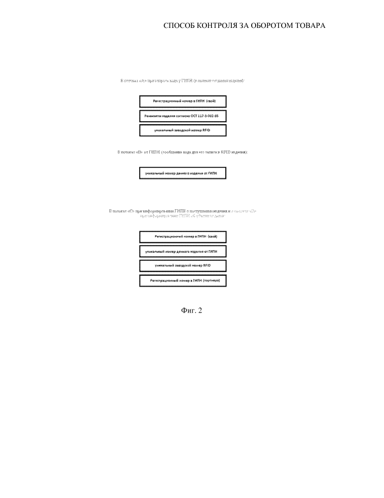 Способ контроля за оборотом товара (патент 2595599)