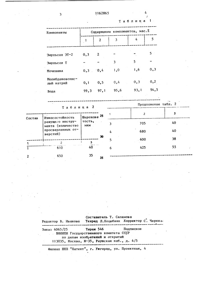 Смазочно-охлаждающая жидкость для механической обработки металлов (патент 1162865)