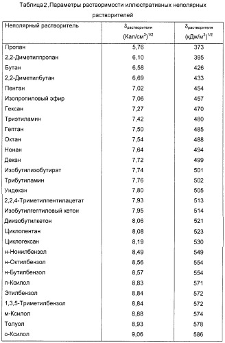 Усовершенствованные способы выделения (патент 2257370)