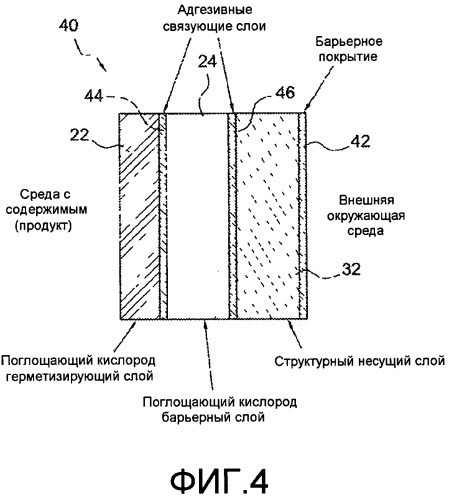 Поглощающая кислород пластиковая структура (патент 2483931)