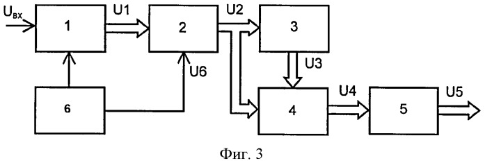Способ определения частоты узкополосного сигнала (патент 2442178)