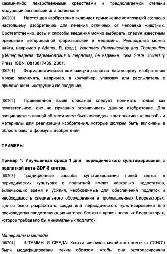 Получение антител против амилоида бета (патент 2418858)