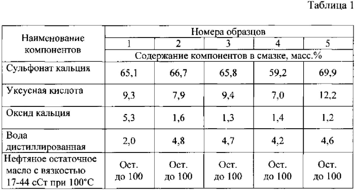 Пластичная смазка (патент 2581463)