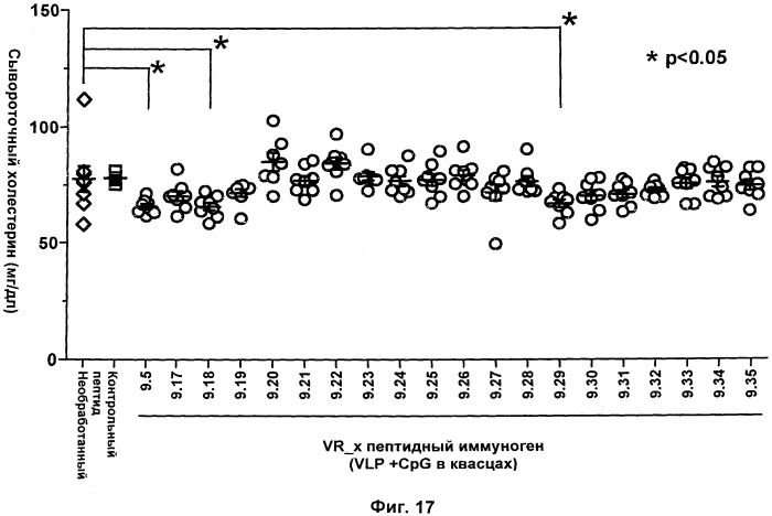 Вакцина против pcsk9 (патент 2538162)