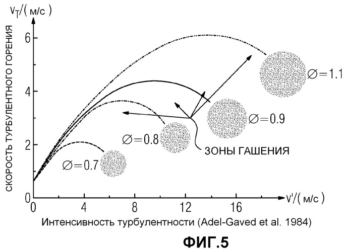 Огнеупорные амбразуры в горелке (патент 2460944)