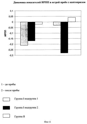 Способ оценки состояния внутрипочечной гемодинамики по величине почечного плазмотока методом динамической сцинтиграфии почек с 99mtc-mag3 в сочетании с острой фармакологической пробой с каптоприлом для диагностики раннего поражения почек (патент 2294688)