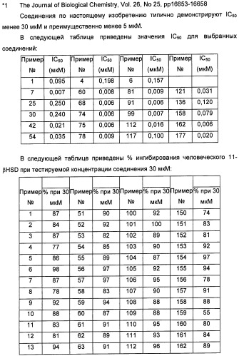 Пиридинкарбоксамиды в качестве ингибиторов 11-бета-hsd1 (патент 2451674)