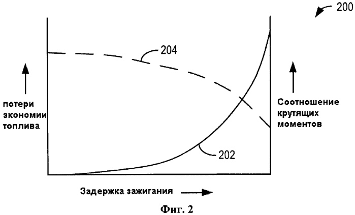 Способ и система контроля потребления топлива (патент 2573074)