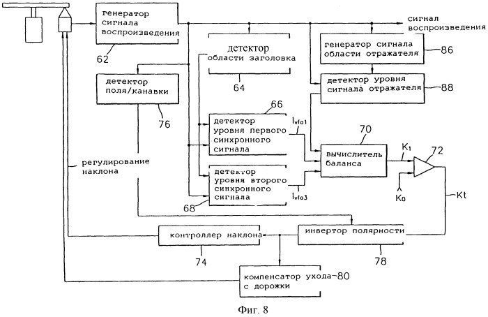 Способ и устройство для детектирования ошибки серводвигателя, диск, который поддерживает качество сигнала ошибки серводвигателя, способ регулирования серводвигателя устройства записи/воспроизведения дисков, способ детектирования погрешности следования и способ детектирования ошибки наклона (патент 2248047)