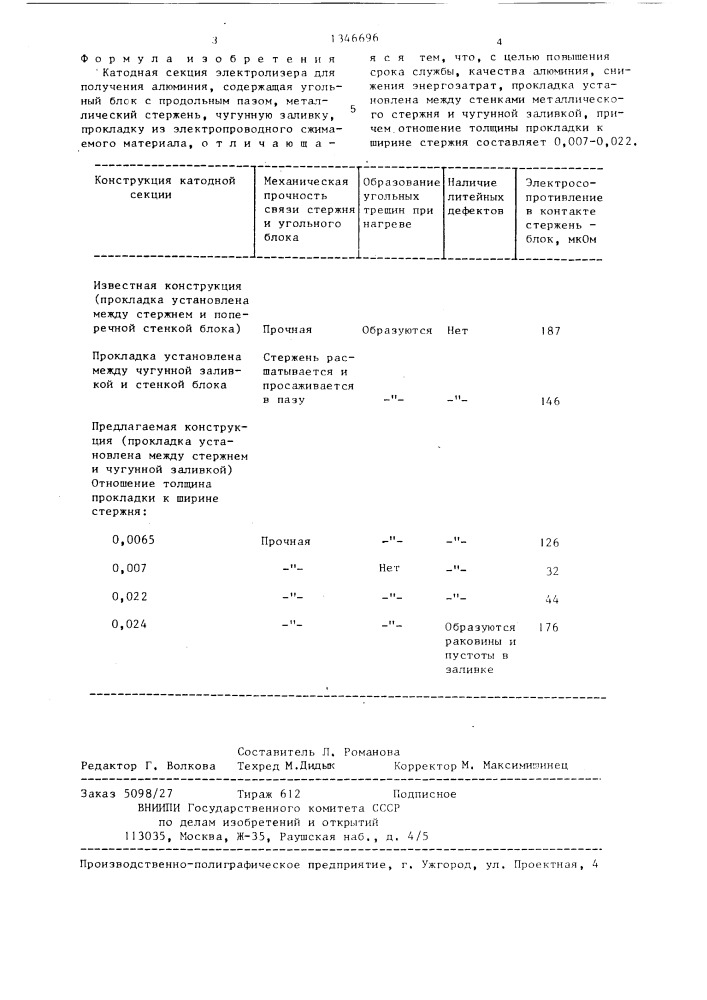 Катодная секция электролизера для получения алюминия (патент 1346696)