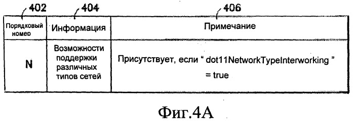 Способ обнаружения возможностей устройства и объявления о них в беспроводной сети (патент 2494571)