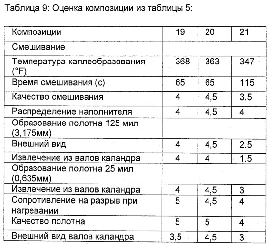 Способ получения поверхностного покрытия (патент 2532398)