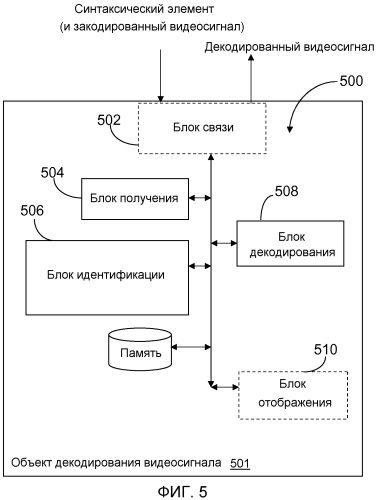 Способ и устройство для кодирования видео (патент 2551207)