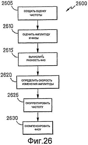 Измерение влажного газа (патент 2453816)